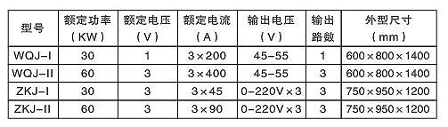 汽輪機(jī)螺栓加熱棒（硬、軟管式）(圖2)
